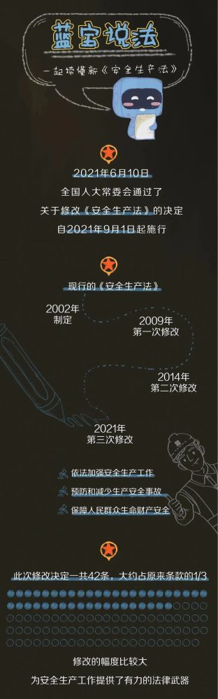【法治宣傳】安全生產月，一起來學習修改后的《安全生產法》